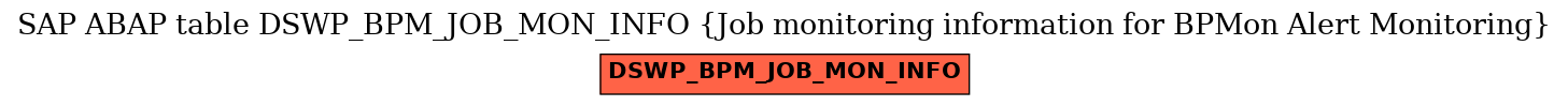 E-R Diagram for table DSWP_BPM_JOB_MON_INFO (Job monitoring information for BPMon Alert Monitoring)