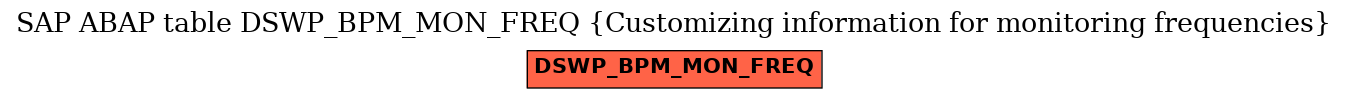 E-R Diagram for table DSWP_BPM_MON_FREQ (Customizing information for monitoring frequencies)