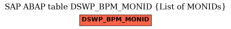 E-R Diagram for table DSWP_BPM_MONID (List of MONIDs)