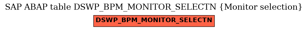 E-R Diagram for table DSWP_BPM_MONITOR_SELECTN (Monitor selection)