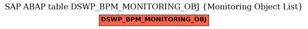 E-R Diagram for table DSWP_BPM_MONITORING_OBJ (Monitoring Object List)
