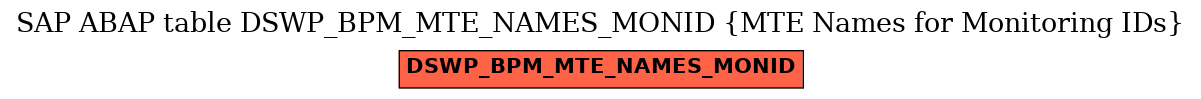 E-R Diagram for table DSWP_BPM_MTE_NAMES_MONID (MTE Names for Monitoring IDs)