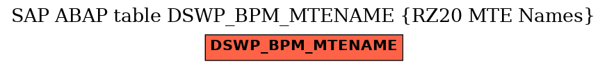 E-R Diagram for table DSWP_BPM_MTENAME (RZ20 MTE Names)