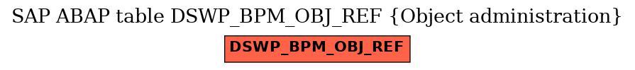 E-R Diagram for table DSWP_BPM_OBJ_REF (Object administration)