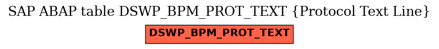 E-R Diagram for table DSWP_BPM_PROT_TEXT (Protocol Text Line)