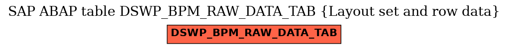 E-R Diagram for table DSWP_BPM_RAW_DATA_TAB (Layout set and row data)