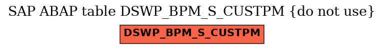 E-R Diagram for table DSWP_BPM_S_CUSTPM (do not use)