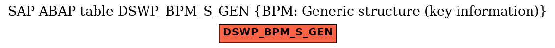 E-R Diagram for table DSWP_BPM_S_GEN (BPM: Generic structure (key information))