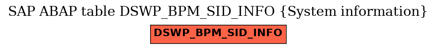 E-R Diagram for table DSWP_BPM_SID_INFO (System information)