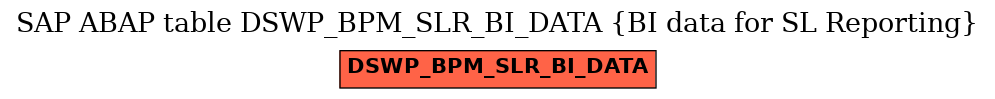 E-R Diagram for table DSWP_BPM_SLR_BI_DATA (BI data for SL Reporting)