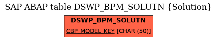 E-R Diagram for table DSWP_BPM_SOLUTN (Solution)