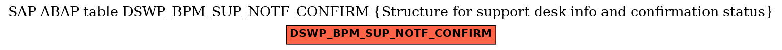 E-R Diagram for table DSWP_BPM_SUP_NOTF_CONFIRM (Structure for support desk info and confirmation status)