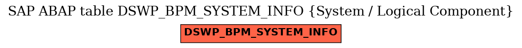 E-R Diagram for table DSWP_BPM_SYSTEM_INFO (System / Logical Component)