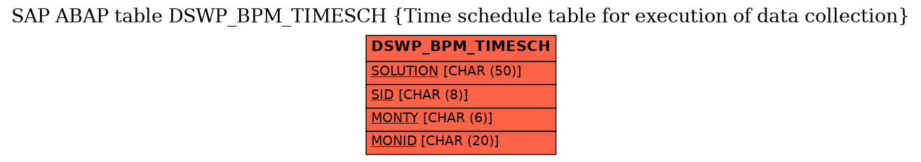 E-R Diagram for table DSWP_BPM_TIMESCH (Time schedule table for execution of data collection)