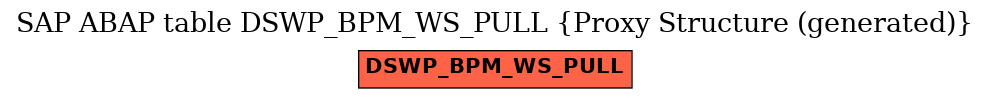 E-R Diagram for table DSWP_BPM_WS_PULL (Proxy Structure (generated))