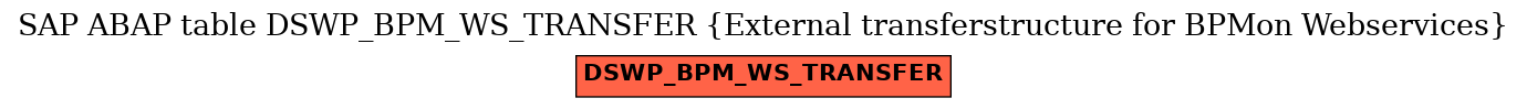 E-R Diagram for table DSWP_BPM_WS_TRANSFER (External transferstructure for BPMon Webservices)