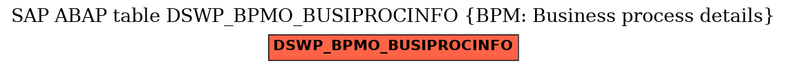 E-R Diagram for table DSWP_BPMO_BUSIPROCINFO (BPM: Business process details)