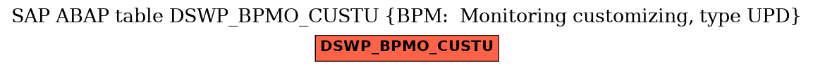 E-R Diagram for table DSWP_BPMO_CUSTU (BPM:  Monitoring customizing, type UPD)