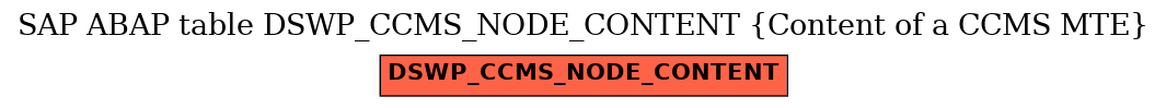 E-R Diagram for table DSWP_CCMS_NODE_CONTENT (Content of a CCMS MTE)