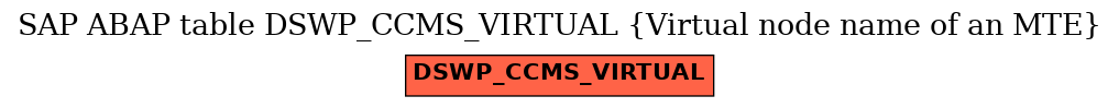 E-R Diagram for table DSWP_CCMS_VIRTUAL (Virtual node name of an MTE)