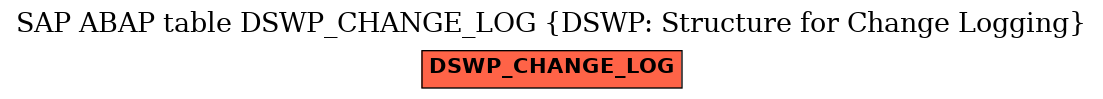 E-R Diagram for table DSWP_CHANGE_LOG (DSWP: Structure for Change Logging)