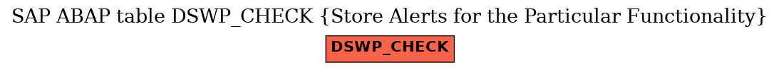 E-R Diagram for table DSWP_CHECK (Store Alerts for the Particular Functionality)