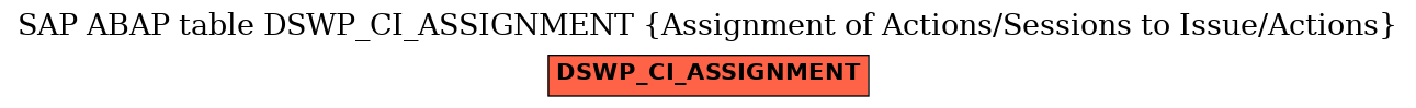 E-R Diagram for table DSWP_CI_ASSIGNMENT (Assignment of Actions/Sessions to Issue/Actions)