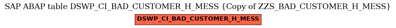 E-R Diagram for table DSWP_CI_BAD_CUSTOMER_H_MESS (Copy of ZZS_BAD_CUSTOMER_H_MESS)