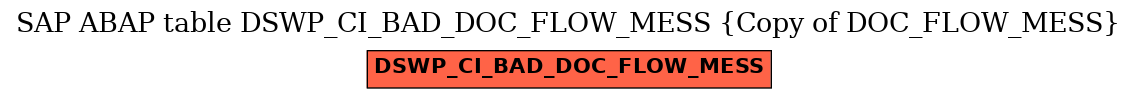 E-R Diagram for table DSWP_CI_BAD_DOC_FLOW_MESS (Copy of DOC_FLOW_MESS)