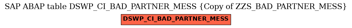 E-R Diagram for table DSWP_CI_BAD_PARTNER_MESS (Copy of ZZS_BAD_PARTNER_MESS)