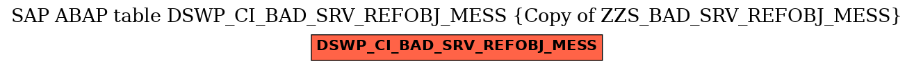 E-R Diagram for table DSWP_CI_BAD_SRV_REFOBJ_MESS (Copy of ZZS_BAD_SRV_REFOBJ_MESS)