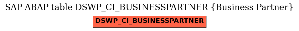 E-R Diagram for table DSWP_CI_BUSINESSPARTNER (Business Partner)