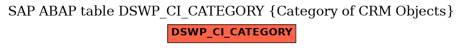 E-R Diagram for table DSWP_CI_CATEGORY (Category of CRM Objects)