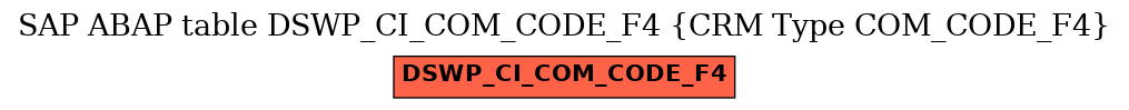 E-R Diagram for table DSWP_CI_COM_CODE_F4 (CRM Type COM_CODE_F4)