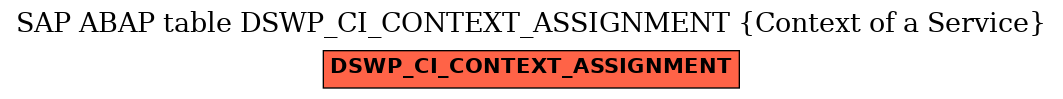 E-R Diagram for table DSWP_CI_CONTEXT_ASSIGNMENT (Context of a Service)