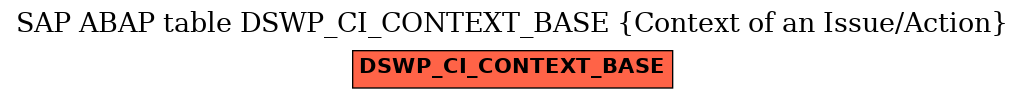 E-R Diagram for table DSWP_CI_CONTEXT_BASE (Context of an Issue/Action)