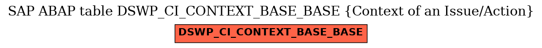 E-R Diagram for table DSWP_CI_CONTEXT_BASE_BASE (Context of an Issue/Action)