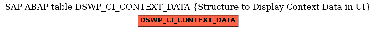 E-R Diagram for table DSWP_CI_CONTEXT_DATA (Structure to Display Context Data in UI)