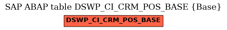 E-R Diagram for table DSWP_CI_CRM_POS_BASE (Base)