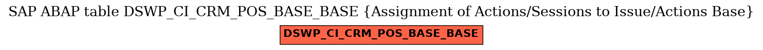 E-R Diagram for table DSWP_CI_CRM_POS_BASE_BASE (Assignment of Actions/Sessions to Issue/Actions Base)