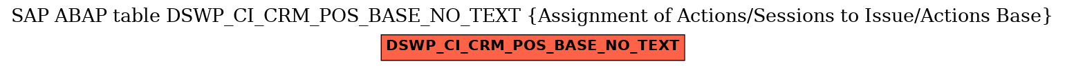 E-R Diagram for table DSWP_CI_CRM_POS_BASE_NO_TEXT (Assignment of Actions/Sessions to Issue/Actions Base)