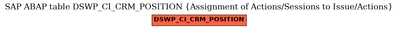 E-R Diagram for table DSWP_CI_CRM_POSITION (Assignment of Actions/Sessions to Issue/Actions)