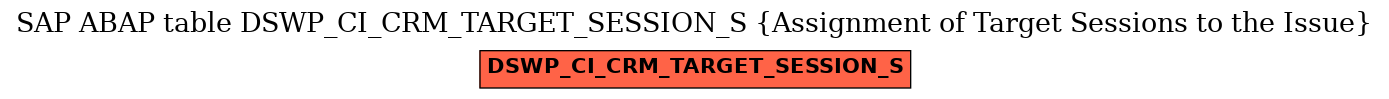 E-R Diagram for table DSWP_CI_CRM_TARGET_SESSION_S (Assignment of Target Sessions to the Issue)