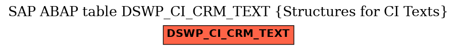 E-R Diagram for table DSWP_CI_CRM_TEXT (Structures for CI Texts)