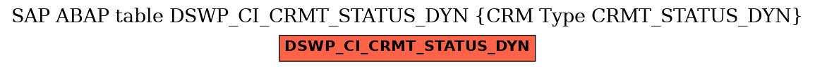 E-R Diagram for table DSWP_CI_CRMT_STATUS_DYN (CRM Type CRMT_STATUS_DYN)