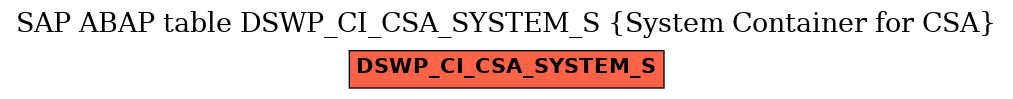 E-R Diagram for table DSWP_CI_CSA_SYSTEM_S (System Container for CSA)
