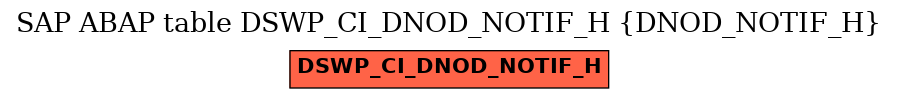 E-R Diagram for table DSWP_CI_DNOD_NOTIF_H (DNOD_NOTIF_H)