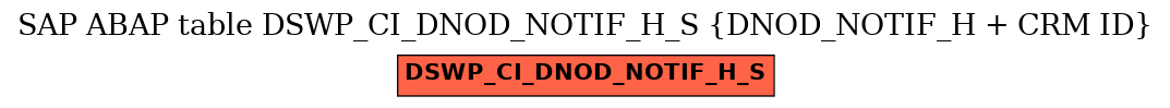 E-R Diagram for table DSWP_CI_DNOD_NOTIF_H_S (DNOD_NOTIF_H + CRM ID)