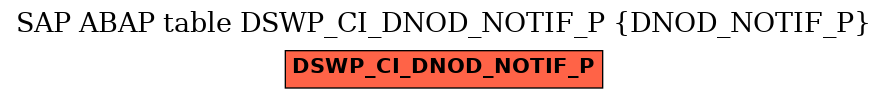 E-R Diagram for table DSWP_CI_DNOD_NOTIF_P (DNOD_NOTIF_P)
