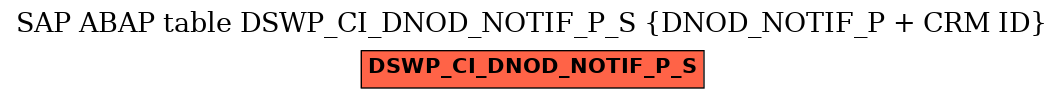 E-R Diagram for table DSWP_CI_DNOD_NOTIF_P_S (DNOD_NOTIF_P + CRM ID)